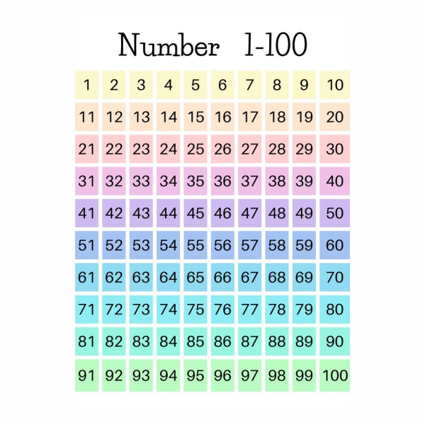 Number 1 - 100