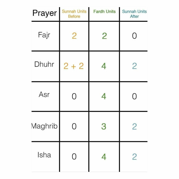 Prayers