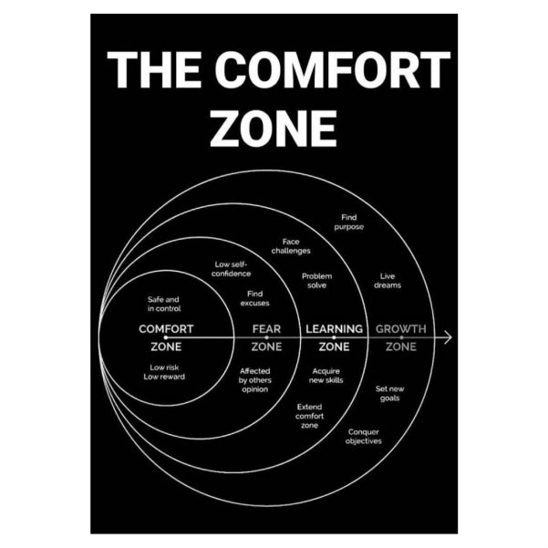 The Comfort Zone