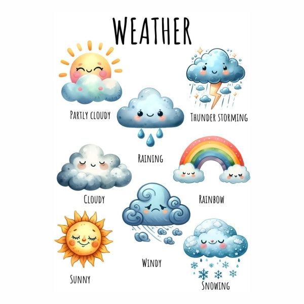 Weather With Faces