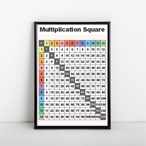 Multiplication Square Poster