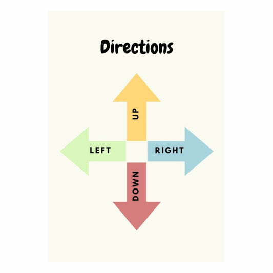 Directions