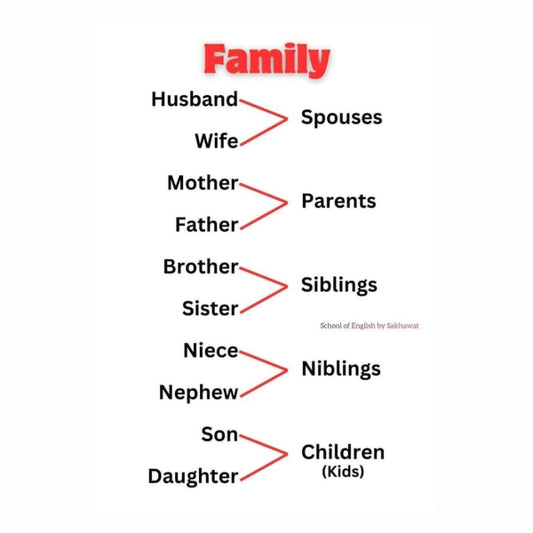 Family