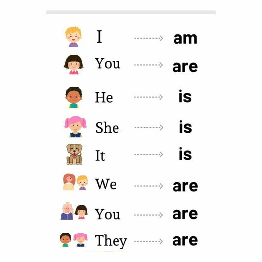 I Am
