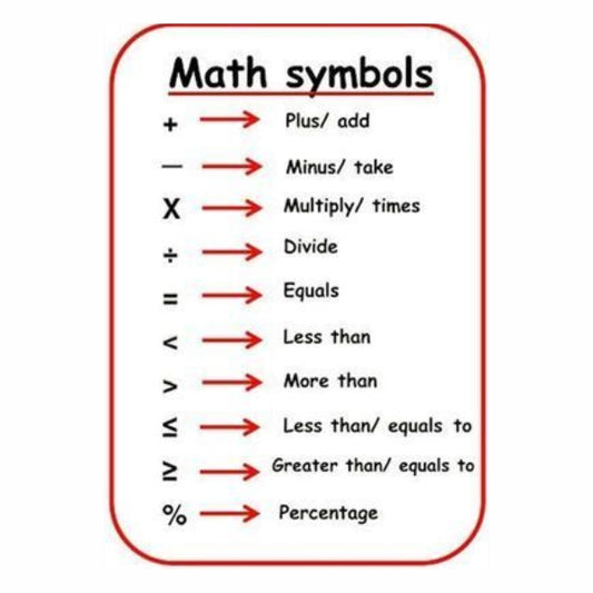Maths Symbols