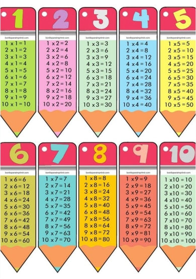 Multiplication