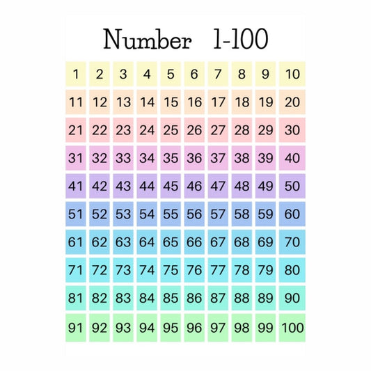 Number 1 - 100