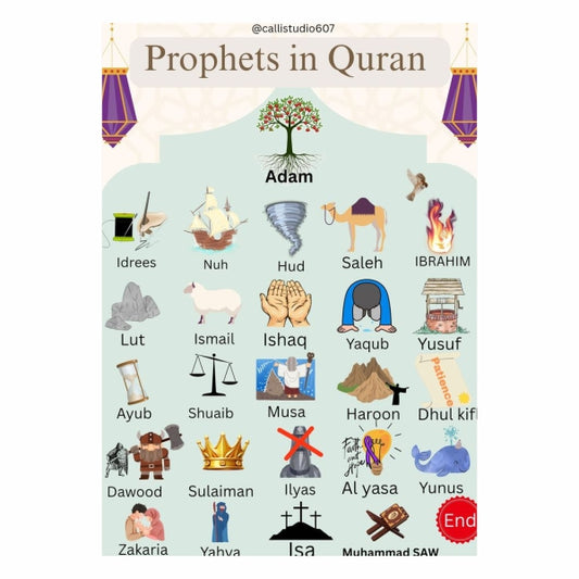 Prophets In Islam