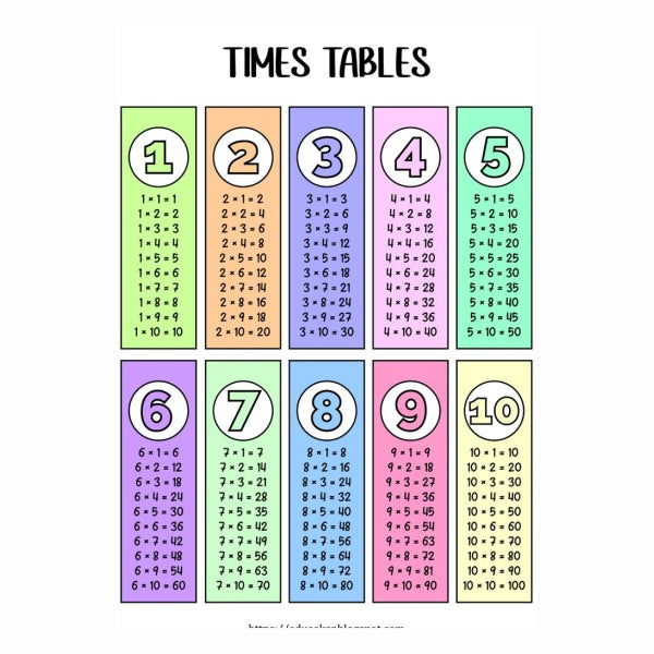 Times Tables