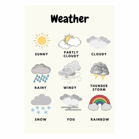 Weather