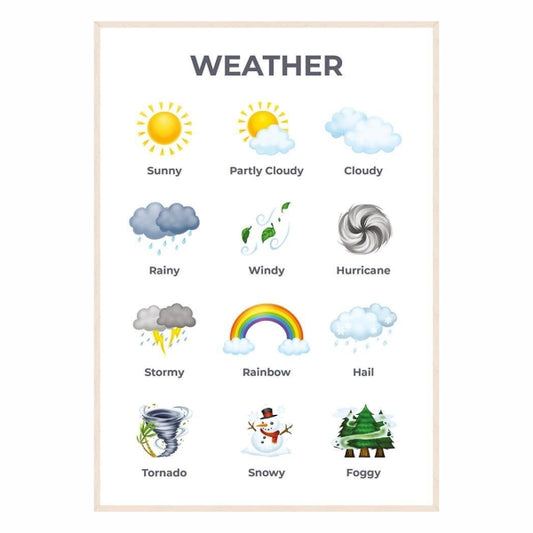 Weather Chart